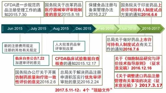 消毒药械管理制度 CFDA吴浈副局长就药械审批制度改革答记者问