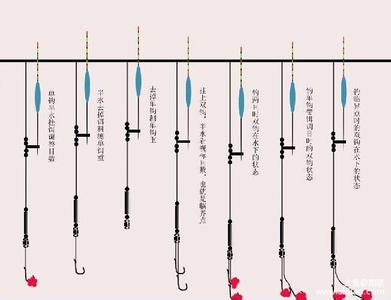 钓鱼怎么调漂和找底 各种地形情况下，如何找底调漂