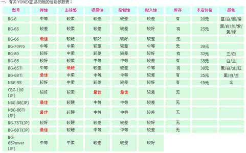 羽毛球价格表 尤尼克斯价格表 尤尼克斯羽毛球价格表