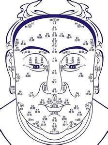 面相12宫看富贵吉凶 面相手相结合看婚姻凶吉