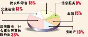 农业产业结构调整 126团农业产业结构调整优化对策