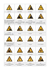 交通标识牌图解 图解交通标识