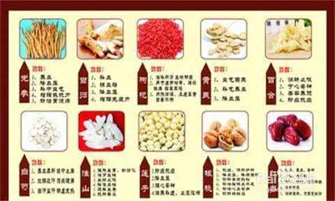 中药的作用和功效 中药药理