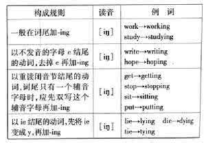 一般现在时 【2.4】一般现在时自述