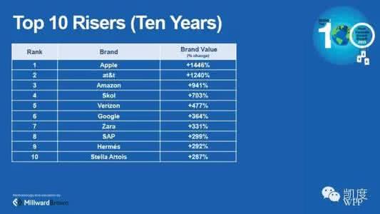 车辆坠河 一个价值100万的车辆坠河逃生方法，现在免费