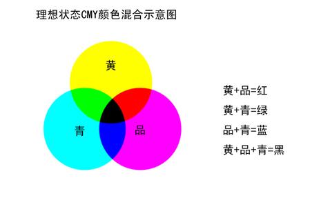 颜色的形成 颜色的形成与控制