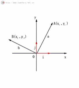 平面向量的所有公式 平面向量
