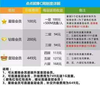 点点赚没任务怎么赚钱 点点赚怎么赚钱