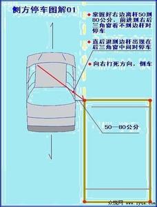 新手学车教学视频 新手学车图解（教学）