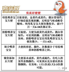 中国人母乳成分数据库 中国人母乳成分公布 蛋白质多脂肪酸少
