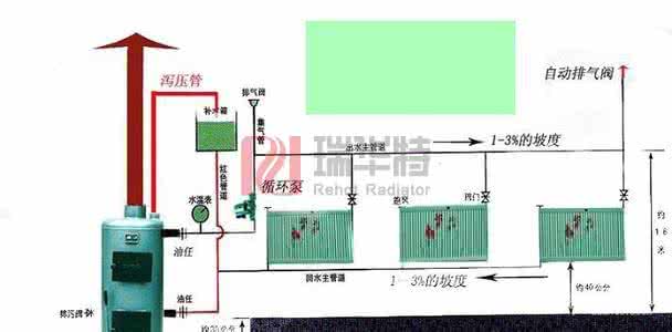 暖气片安装方法 家用暖气片的安装方法 家用暖气安装方法介绍