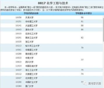 浙江省高考选考科目7选3大学专业要求汇总：浙江大学等，建议收藏！