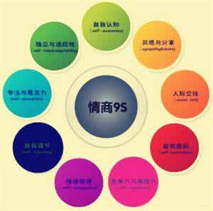 奇迹令人开眼界 一张图开眼界：八种方法，让你快速提高情商