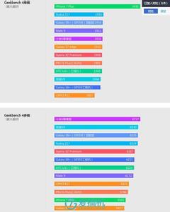 鲁大师跑分多少算好 iPhone SE跑分多少？