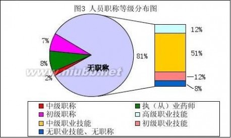 企业五年发展规划 企业规划 2011至2015年企业五年发展规划 企业规划