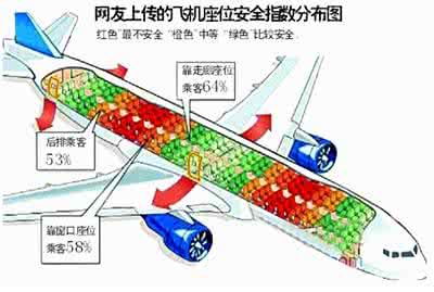 俄客机坠毁 俄客机坠毁 坐飞机如何选择最安全座位