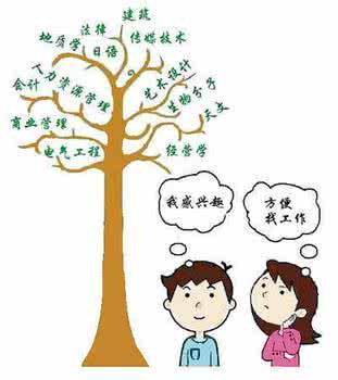 英国留学热门专业选择 海外留学专业选择需谨慎 只选对的莫跟风