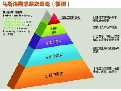 马斯洛需求层次理论 《人性能达的境界》（马斯洛）