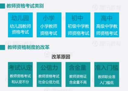 教师资格制度 教师资格制度的前世今生