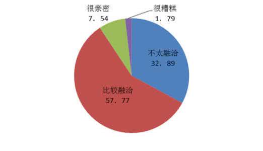 夫妻关系十神定位断诀 夫妻关系十神定位信息