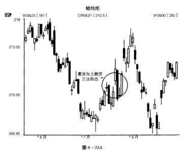 日本蜡烛图精解 pdf 日本蜡烛图精解中的补充典型形态（上）_蜡烛图精解