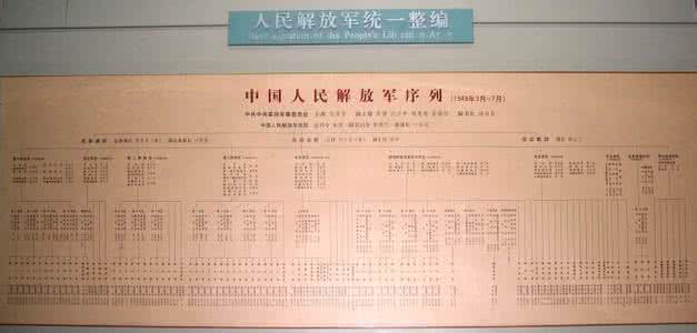钱军 军科院 中国人民解放军首部军史全文阅读 作者：军科院军史所