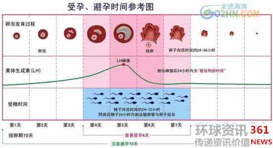 安全期避孕的方法 安全期避孕的方法 太太的安全期避孕日历