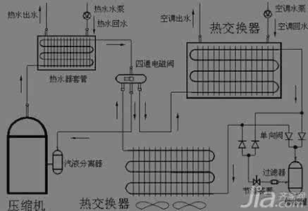 空调不制冷的原因 空调不制冷的原因 空调为什么不制冷 空调不制冷的原因