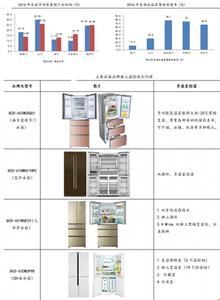 冰箱的正确使用方法 冰箱正确使用方法：不同果蔬不同温度