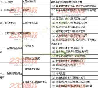 肾上腺素的临床应用 肾上腺素的临床应用 肾上腺素 它的临床用途是什么