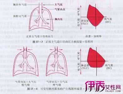 肺源性呼吸困难的病因 吸气性呼吸困难 吸气性呼吸困难是什么病因