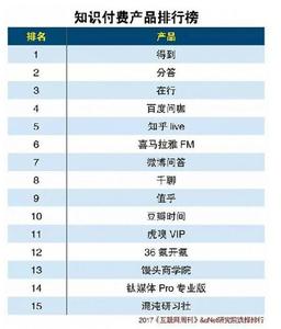 yy充值排行榜怎么看 yy充值排行榜怎么看 微信运动怎么看过去的排行榜数据?