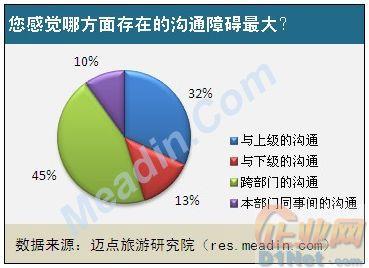无性无爱无沟通的婚姻 如何扫清婚姻的“拦路虎”：沟通的障碍