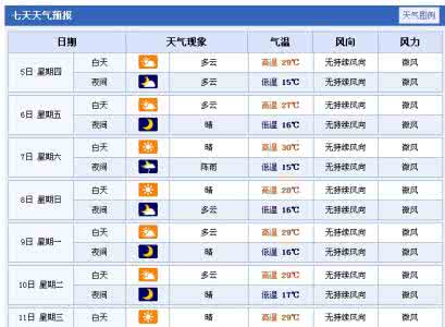 2014年12月20日兰州天气预报