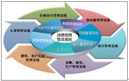 浅析管理会计的重要性 浅析中国解决中东问题 浅析我国管理会计运用不利的原因及其解决的途径