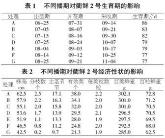 刷视频播放量豆豆团队 论关于不同播期播量对矮抗58的性状和产量的影响