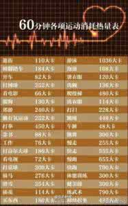 运动热量消耗表 健身运动 细数这些常见运动的热量消耗