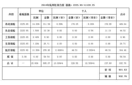 外包和派遣哪个工资高 外包和派遣哪个工资高 为什么外包工资比较高?