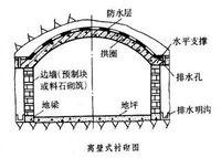 衬砌 离壁式衬砌