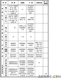 2017二手房交易税费表 二手房交易税费表格