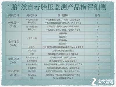 2017广二模评分细则 2013广二模作文“数据”下水文及评分细则
