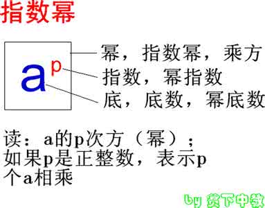 分式的乘方 分式乘方及整数指数幂的运算 边角边公理的应用及角边角公理