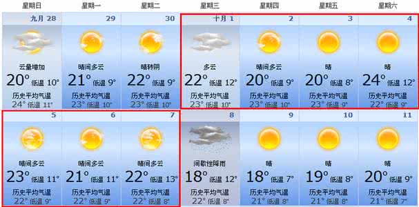 2014年10月31日北京天气预报