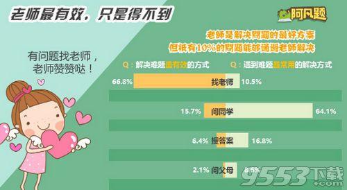 阿凡题答疑老师待遇 阿凡题答疑老师 阿凡题答疑老师怎么申请