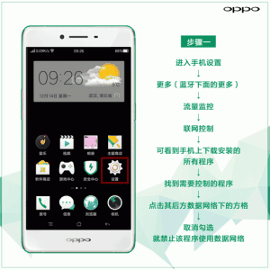 手机偷跑流量 OPPO R7S手机偷跑流量怎么办？