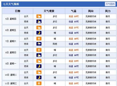 2014年9月9日兰州天气预报