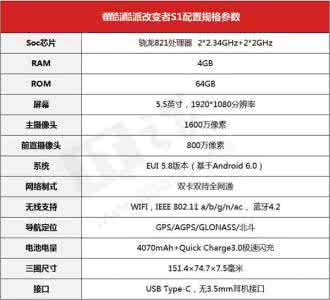 酷派s1参数 酷派s1参数 酷派S1参数怎么样？酷派S1参数配置