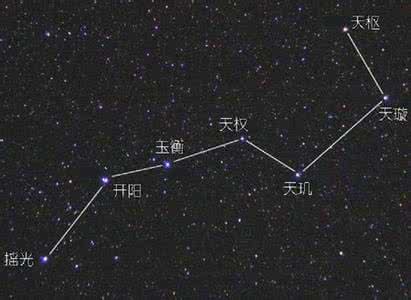 北斗星和北斗七星 梦见北斗星 梦见北斗七星