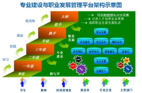 如何规划个人职业生涯 如何规划个人特色职业生涯
