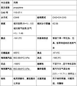 物理性质和化学性质 物理性质和化学性质 Cr 物理化学性质